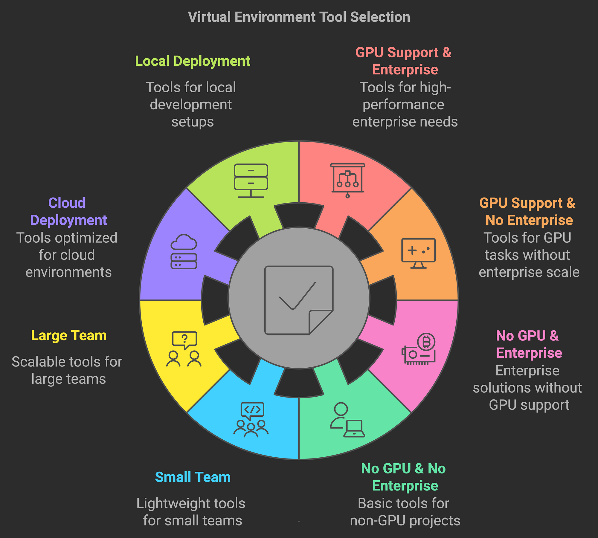 Virtual Dev/Test Environment Provisioning System