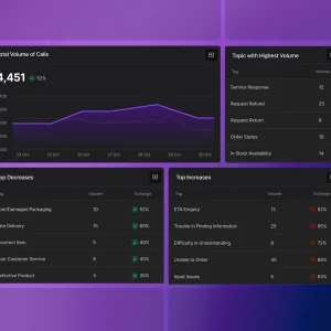 AI-Based Customer Support Sentiment Analyzer