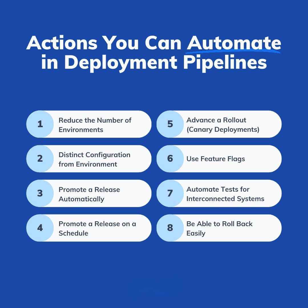 Deployment Rollback Automation System
