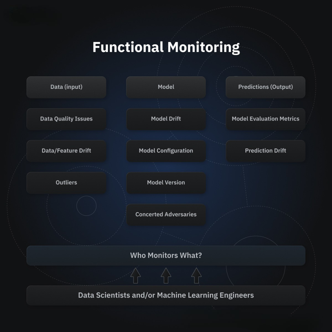 ML Model Deployment & Monitoring Dashboard
