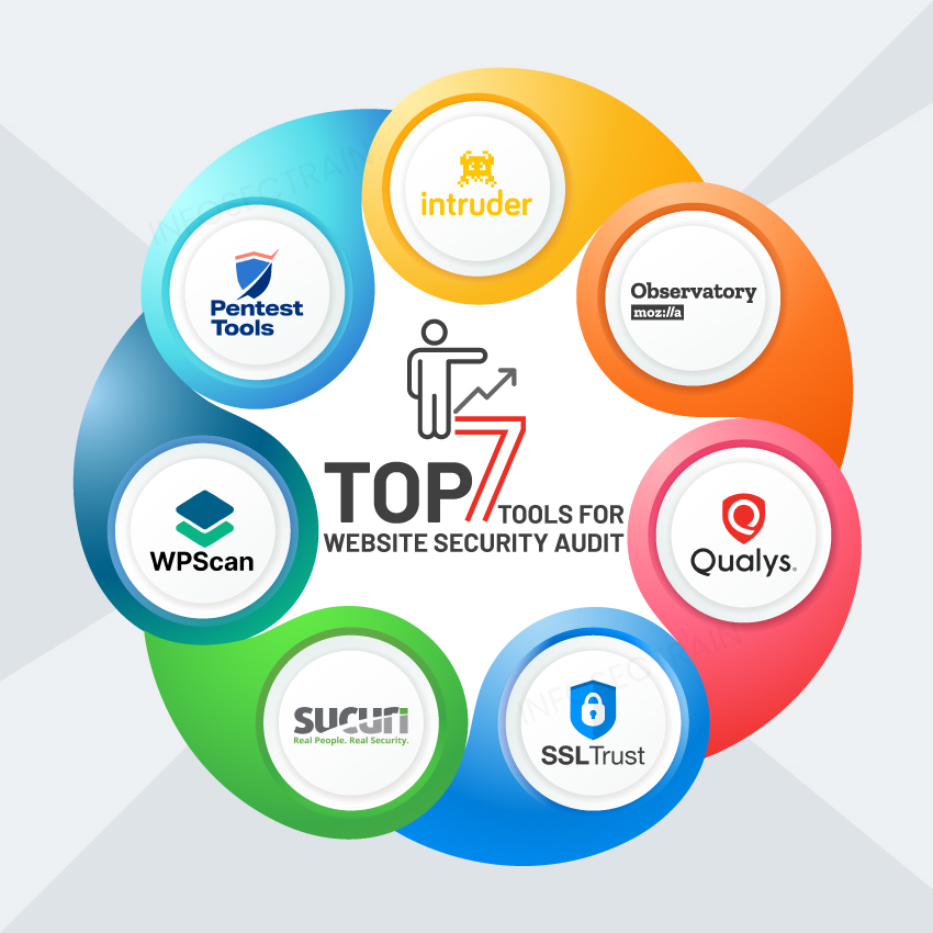 Virtual Access Control Audit Toolkit