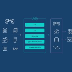 Auto-Scaling Policy Implementation for Cloud Apps